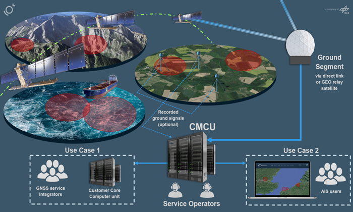 Marín, único puerto piloto en Europa para el desarrollo de un proyecto de la Agencia Espacial Europea